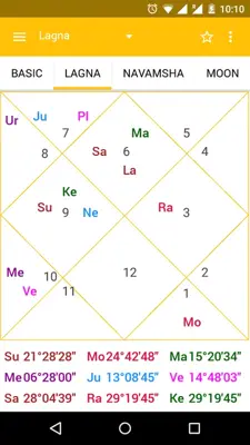 AstroSage Kundli android App screenshot 20