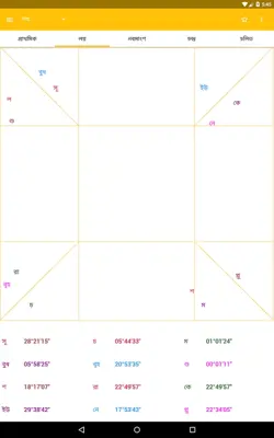AstroSage Kundli android App screenshot 8